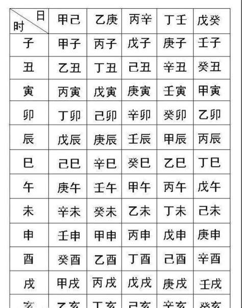 算命懷孕|生辰八字命格及格局查詢、排盤、分析、測算